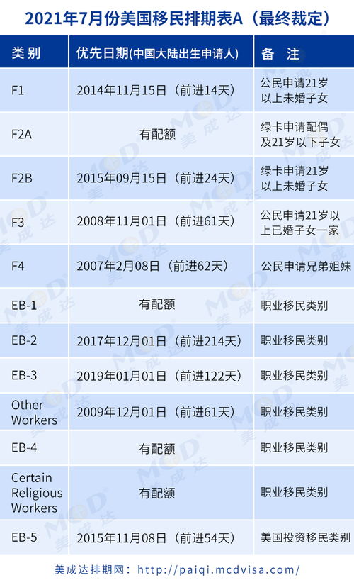 2021年7月美签check-据说使馆面签时这十四个敏感专业最容易被CHECK