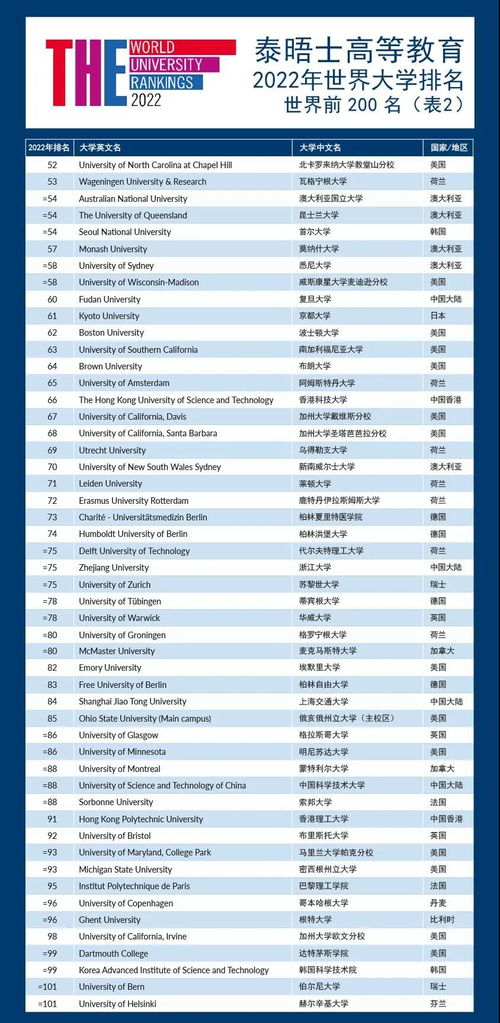 美国大学在全球排名-世界大学排名最新整理2021