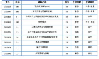 研究生辅修美国-美国在读金融硕士可以同时辅修另一个硕士吗