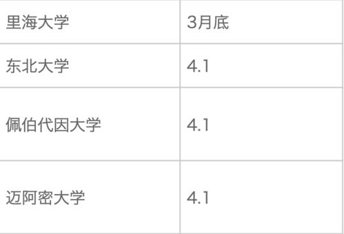 波士顿大学2021年RD放榜-2021年美国各大学RD放榜时间表