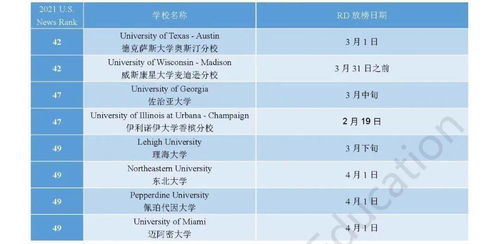 波士顿大学2021年RD放榜-2021年美国各大学RD放榜时间表