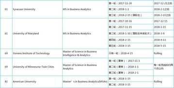 申请美国高校研究生程序-美国俄亥俄大学申请流程