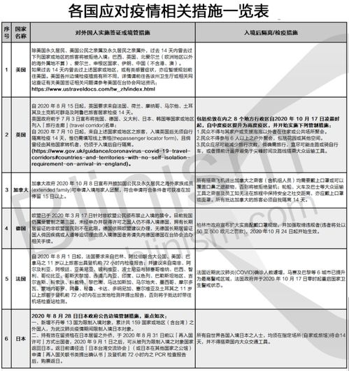 美国研究生defer流程-我想接受一个offer