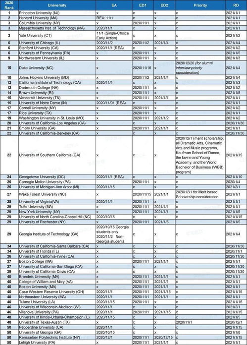 2021美本申请截止时间-2021Fall美国本新截止申请时间1