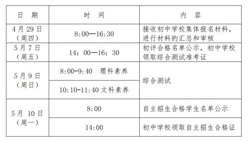 北京高中2021美本录取情况-2021美本早申放榜