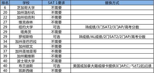 美国大学本科2021录取情况-2021年美国大学莱斯大学/USCRD放榜