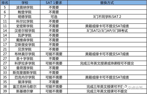 美国大学本科2021录取情况-2021年美国大学莱斯大学/USCRD放榜