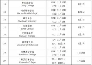 ea与ed截止日期-ED/EA截止日期在即