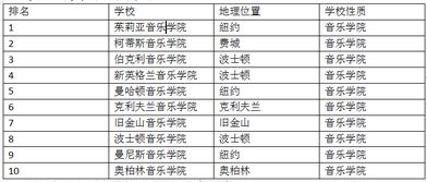 美国学音乐的院校排名-2019Niche美国最佳音乐院校排名前10