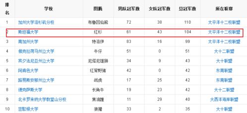 斯坦福什么级别-美国大学学位有哪些级别呢