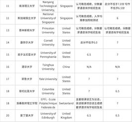 世界大学前100排名qs-2022年QS世界大学综合排名