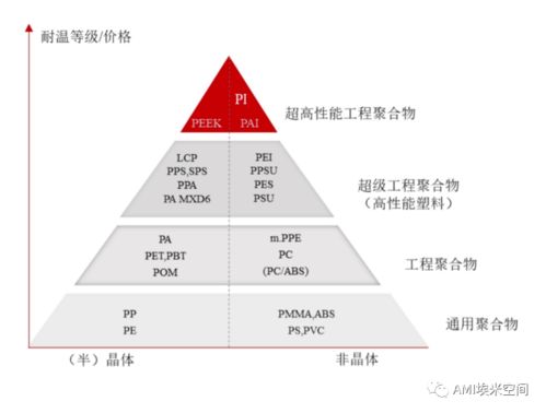 高分子材料厂世界排名-高分子材料学世界排名第一的大学「环俄留学」