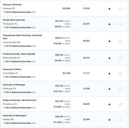 电影专业美国大学排名-美国大学电影专业排名TOP10当导演要看