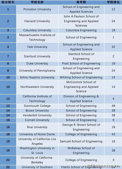 电影专业美国大学排名-美国大学电影专业排名TOP10当导演要看