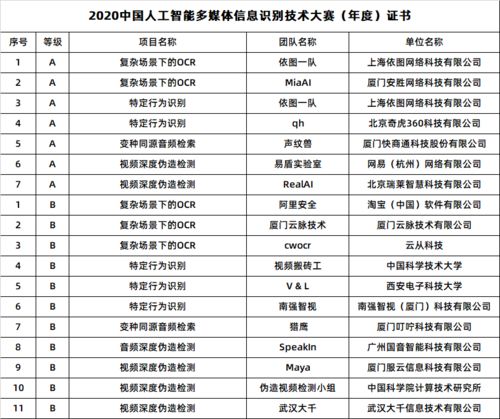 igem大赛2020获奖名单-iGEM国际基因工程机器大赛