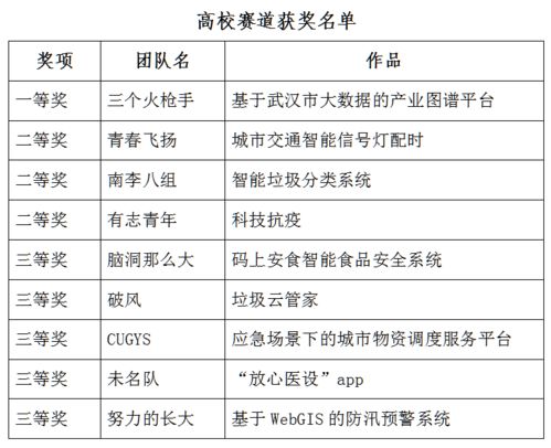 igem大赛2020获奖名单-iGEM国际基因工程机器大赛