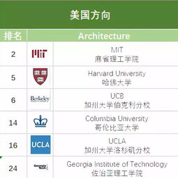 景观设计大学排名qs-建筑世界排名2019年最新排名第13