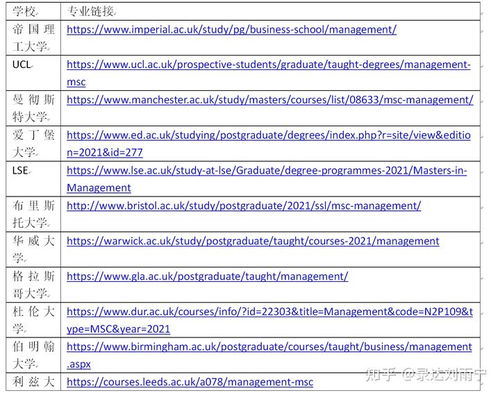 msc management是什么专业-弱弱的问下Mscinmanagement出来都做什么啊