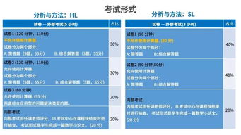 包玉刚ib成绩-上海包玉刚首届IB毕业生大获全胜