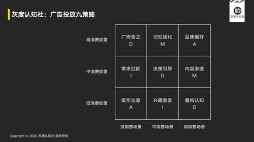 act怎么记忆-ACT词汇记忆要点