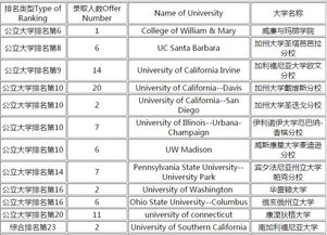 国际学校的名校录取率-2018年上海国际学校录取成绩盘点