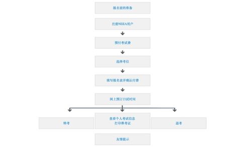 雅思听力机考注意事项-雅思听力考试当天流程和注意事项汇总