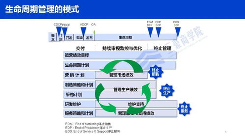 tepper商学院产品管理-卡耐基梅隆大学Tepper商学院申请详情