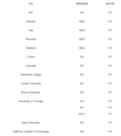 美国ea和ed什么区别-美国ea和ed代表什么意思「环俄留学」