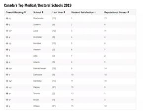 布鲁克大学在世界排名-牛津布鲁克斯大学世界排名最新排名第84(2018年TIMES世界大