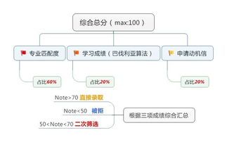 陶森大学录取流程-陶森大学学术诚信条例