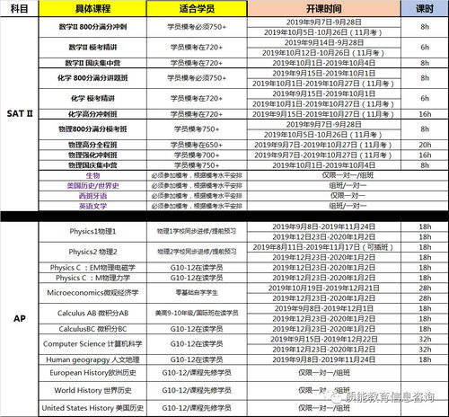 ap考试对于gpa的影响-AP考试介绍以及对申请的影响