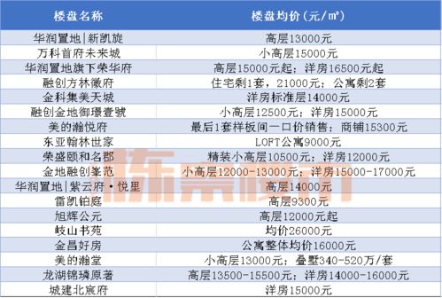 2021年虹桥中学招生-上海新虹桥中学国际部2021年报名条件、招生要求、招生对象