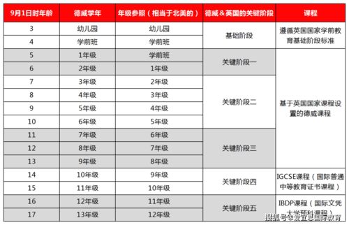 德威入学条件-上海德威国际学校入学条件是什么