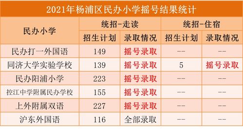 2021上海民办小学摇号政策-2021年上海民办学校入学摇号原则及实施办法