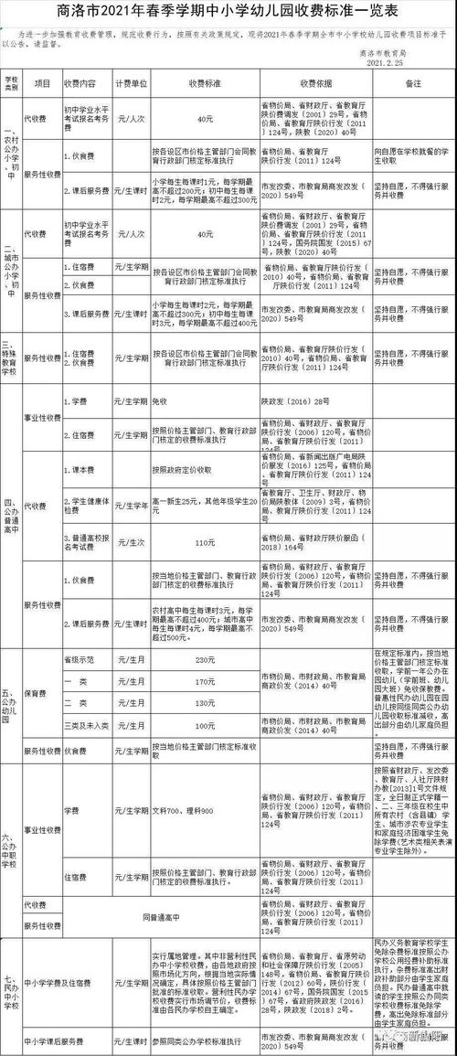 2021顺义幼儿园收费标准-北京顺义国际学校2021年学费、收费多少