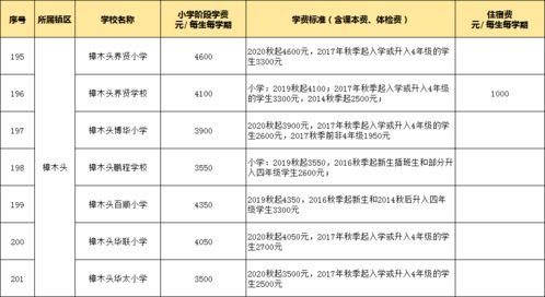 东莞益田小学学费多少-北大附属益田同文学校学费一年多少钱