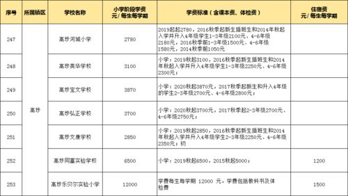 东莞益田小学学费多少-北大附属益田同文学校学费一年多少钱