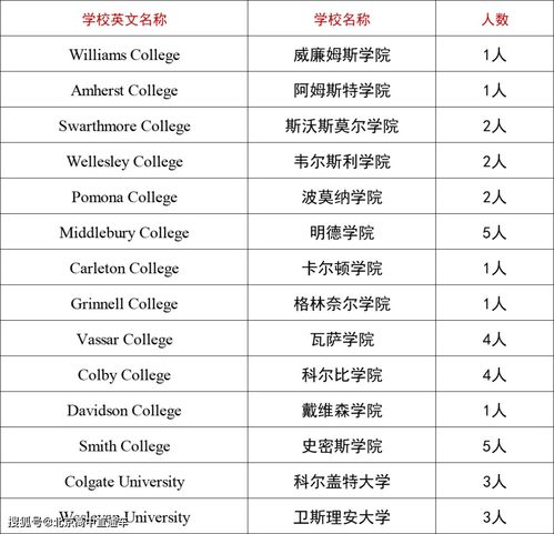 北师大实验中学2021招生人数-2019年北师大实验中学中考招生计划出炉