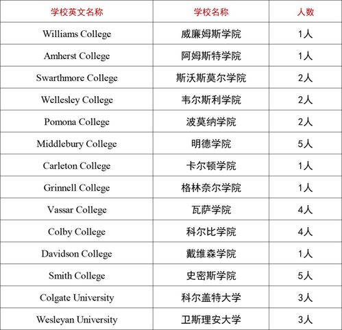 2021杭州国际部录取名单-杭州第四中学国际部2021年招生办联系