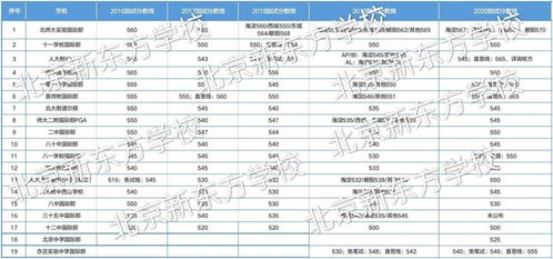 2021杭州国际部录取名单-杭州第四中学国际部2021年招生办联系