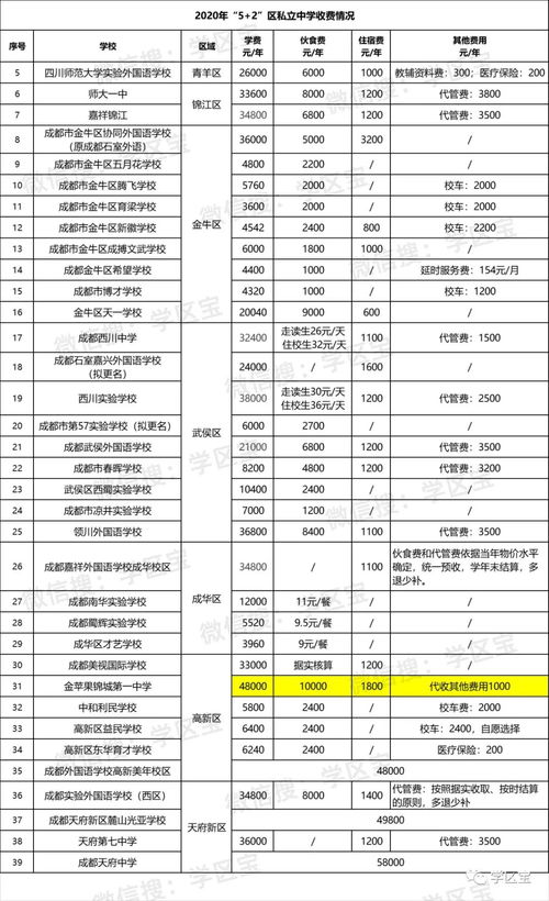 北京最便宜的私立高中费用-北京私立学校收费一览表