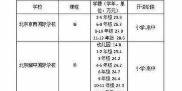 郑州一八国际初中学费-郑州一八联合国际学校2021年学费、收费多少