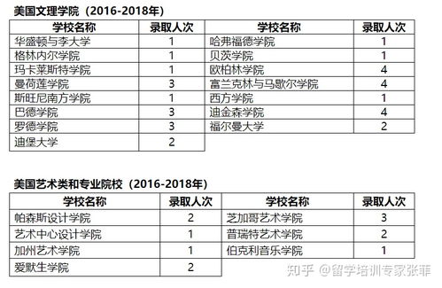 北京八中国际部怎么考-北京八中怡海分校国际部国际高中报名需要什么手续