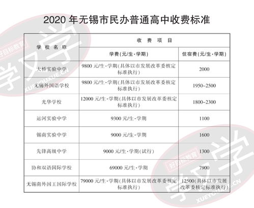 2021年无锡民办小学学费-无锡国际学校小学部2021年学费、收费多少