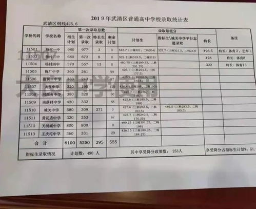 天津六力高中录取分数线-天津六力国际学校国际高中2020年优生入学奖学金政策