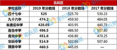 天津六力高中录取分数线-天津六力国际学校国际高中2020年优生入学奖学金政策