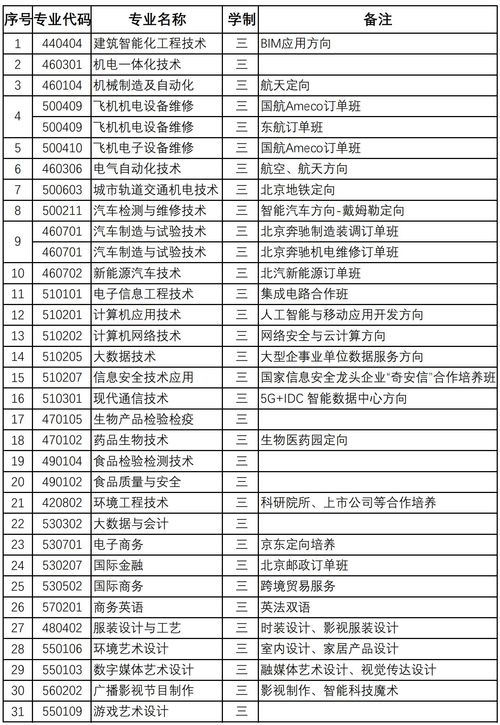 北京市高中学费收费标准2021-北京中加学校2020