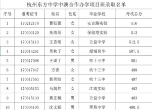 杭州国际学校高中排名-2020杭州国际学校排名一览表