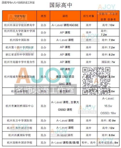 杭州双语学校排名-2020杭州国际学校排名一览表