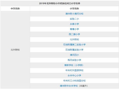 2021北外附校派位中学-北外附校双语学校2020